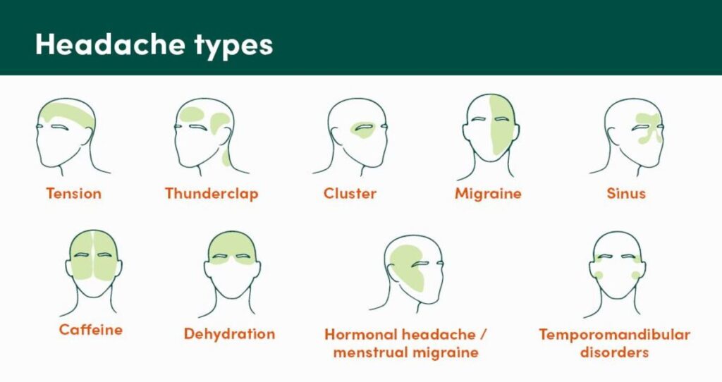 Root Causes For Common Types of Headaches